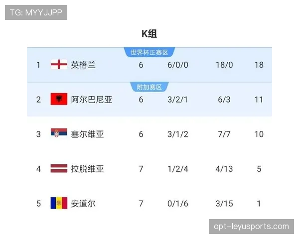 英格兰队2026世界杯前景分析:阵容实力与出线形势预测 英格兰队2026世界杯前景分析:阵容实力与出线形势预测