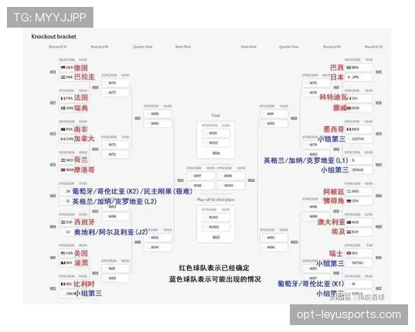 西班牙世界杯最新战报：小组第一身份晋级淘汰赛